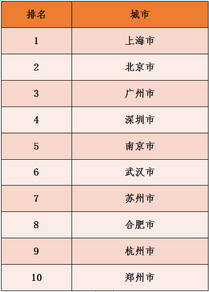 银联商务发布旅游消费大数据：2019国庆文化旅游消费增势强劲