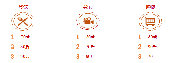 银联商务发布旅游消费大数据：2019国庆文化旅游消费增势强劲