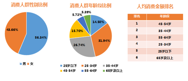 银联商务发布旅游消费大数据：2019国庆文化旅游消费增势强劲