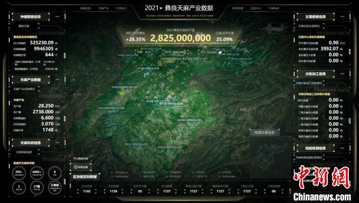 图为彝良县数字天麻区块链综合管理云平台系统。　中国移动云南公司供图